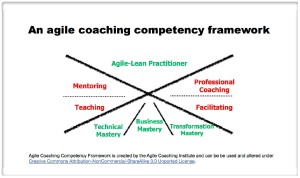 agile-coach-competency